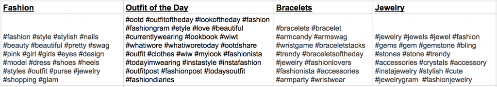 how to use hashtags on instagram