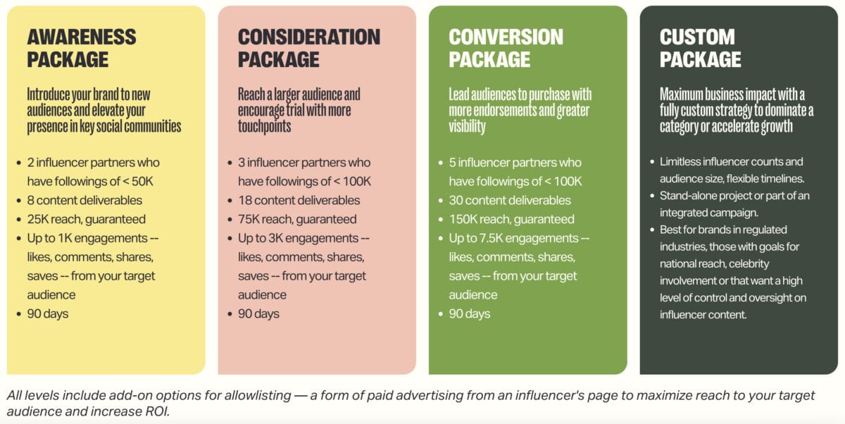 Influencer Marketing Packages by Belle Communication