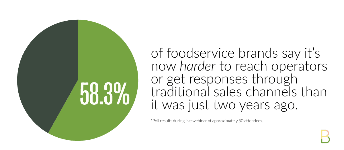The Operator–Supplier Relationship Has Changed 