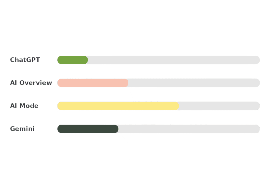 AI Platform Scoring Belle Communication