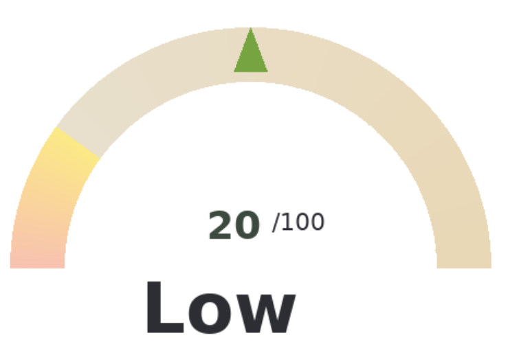 AI Visibility Score Belle Communication