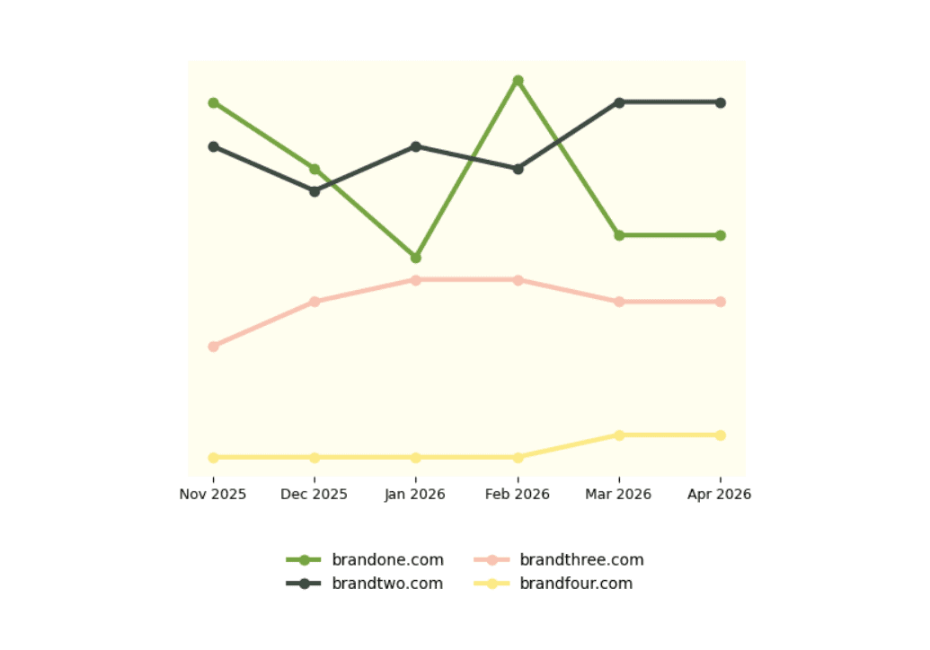AI Search Analysis_Competitive Benchmarking