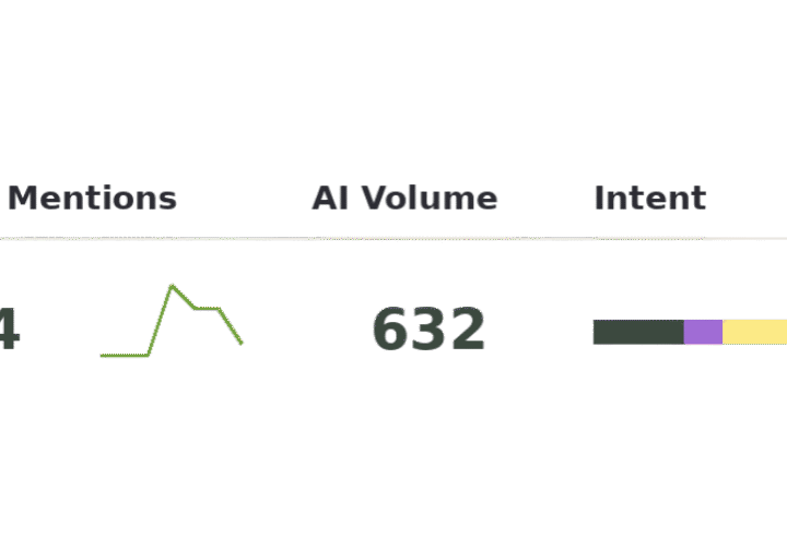 AI Search Analysis_Competitive Gap Analysis