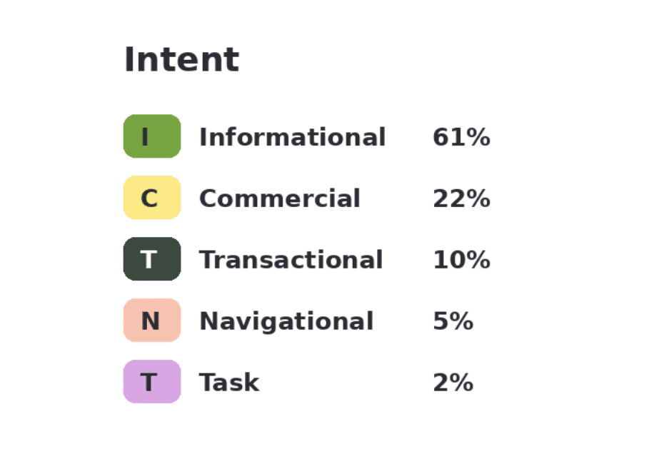 AI Search Analysis_Prompt and Intent Research